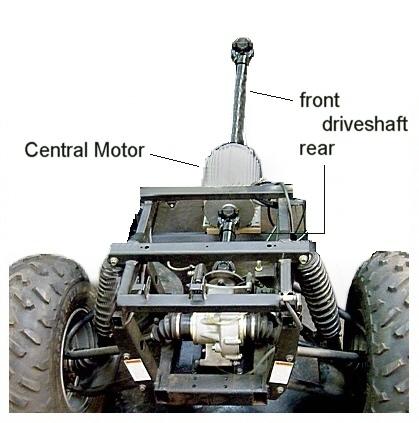 4x4 drive gear setup