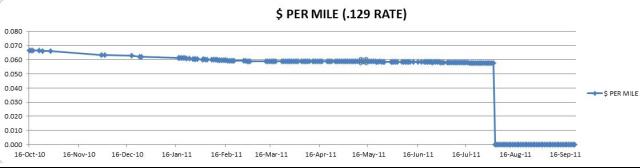 LITHIUM MILEAGE