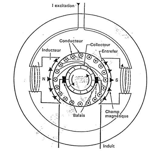 Motor