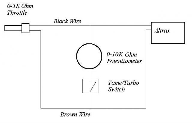 Throttle Response Override Circuit