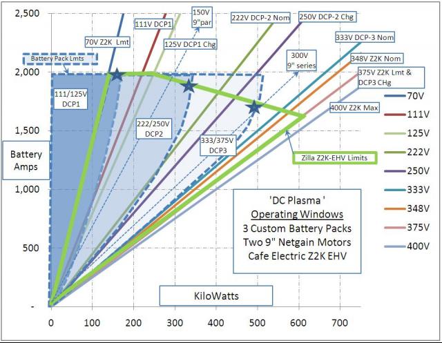 Operating Windows for various components