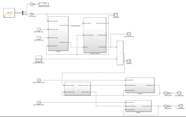 Mathlab simulation