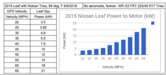 Power Vs MPH