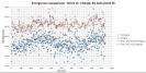 Energy usage plot Energy usage plot