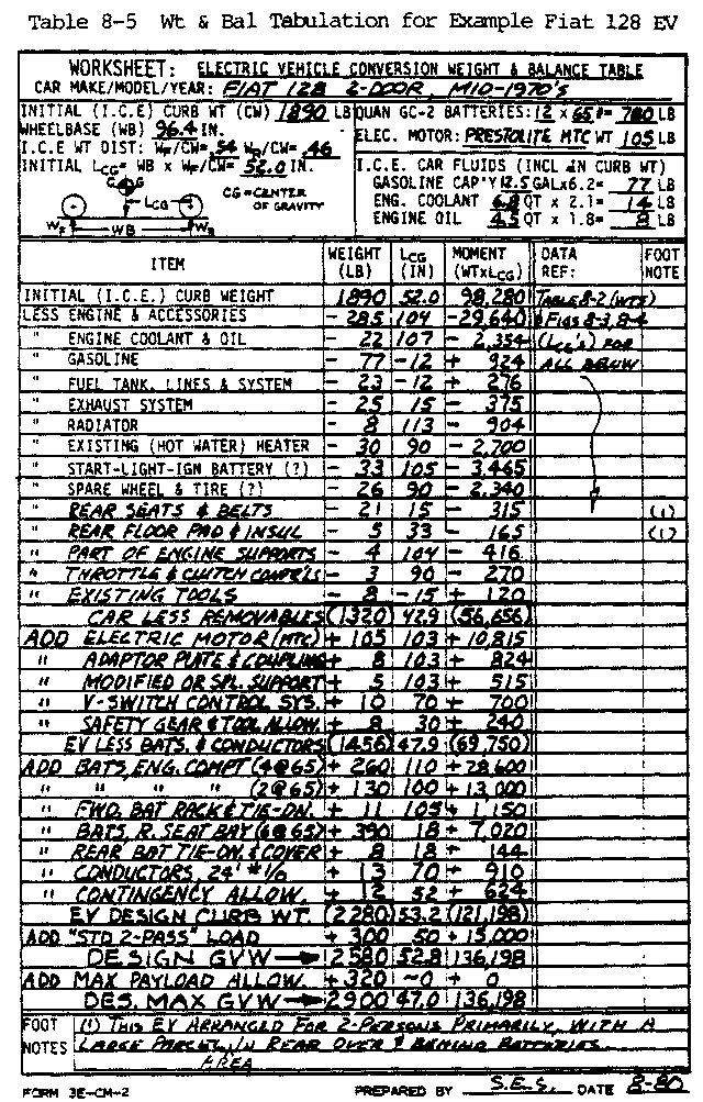 Balance Worksheet